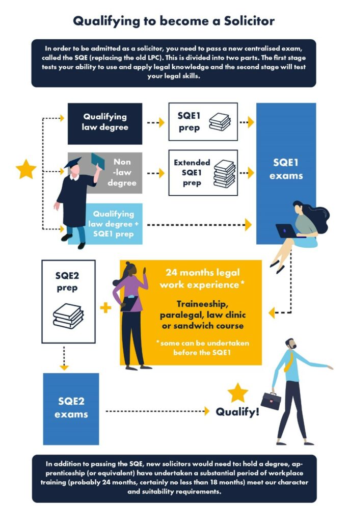 How do I a Family Lawyer? Stowe Family Law Careers